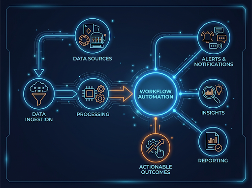 Workflow Automation Graphic